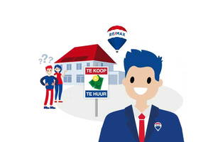 Huis kopen & woningmarkt