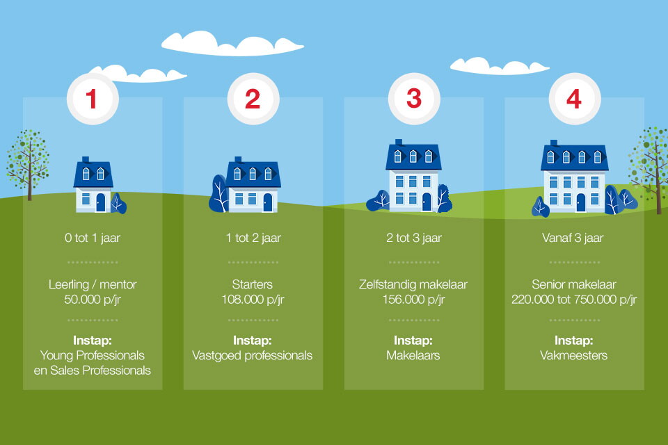 Groeien zonder grenzen
